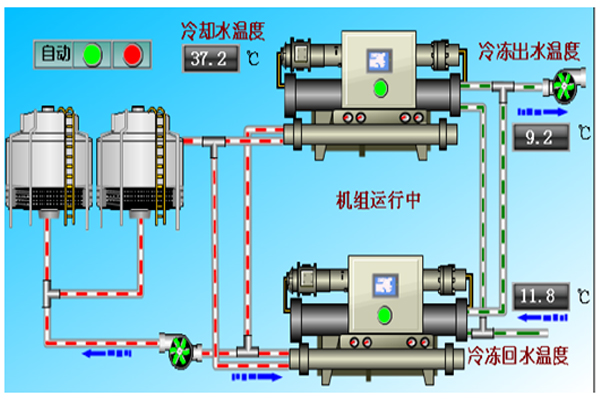 空調監控系統