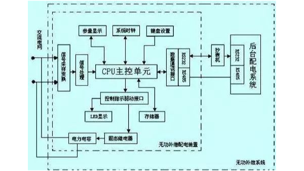 常用的斷路器有哪些？參數(shù)怎么選擇？