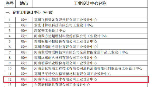 華東工控榮獲河南省“第六批省級(jí)工業(yè)設(shè)計(jì)中心”稱號(hào)